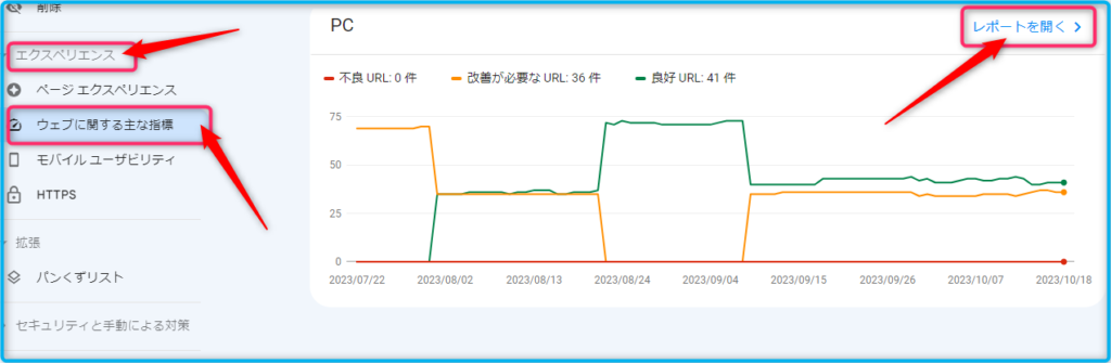 ウェブに関する主な指標でブログ改善