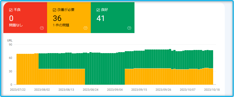 ウェブに関する主な指標でブログ改善