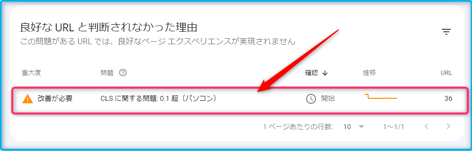 ウェブに関する主な指標でブログ改善