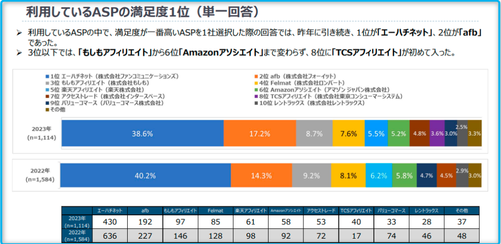 広告とメディアを結ぶ『ASP』とは